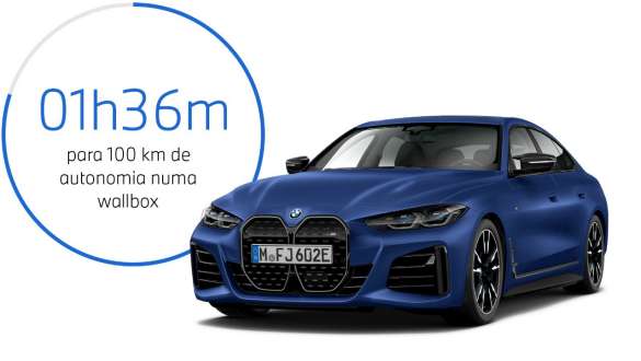 Perspetiva frontal a três quartos, BMW i4 M50 eDrive40, G26, 2021 BMW i4 M50 eDrive40, G26, 2021, pintura azul Frozen Portimao BMW Individual metalizada, perspetiva frontal a três quartos, com gráfico do tempo de carregamento