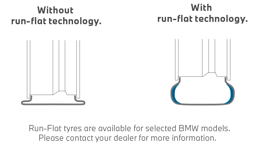 Pneus BMW, comparação de pneus com e sem tecnologia Runflat Pneus BMW, comparação de pneus com e sem tecnologia Runflat